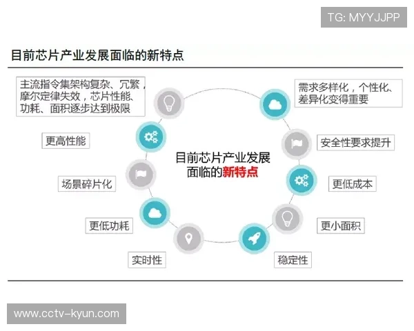 本年度多视角互动流技术落地 促使赞助商权益在直播交互中深度渗透